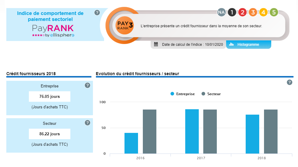 PayRANK et Cr&eacute;dit fournisseur